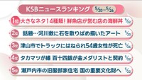 KSBニュースアクセス数ランキング　5月20日～26日