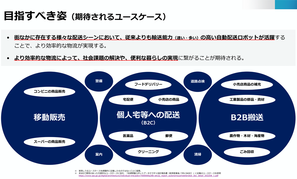 目指すべき姿（期待されるユースケース）