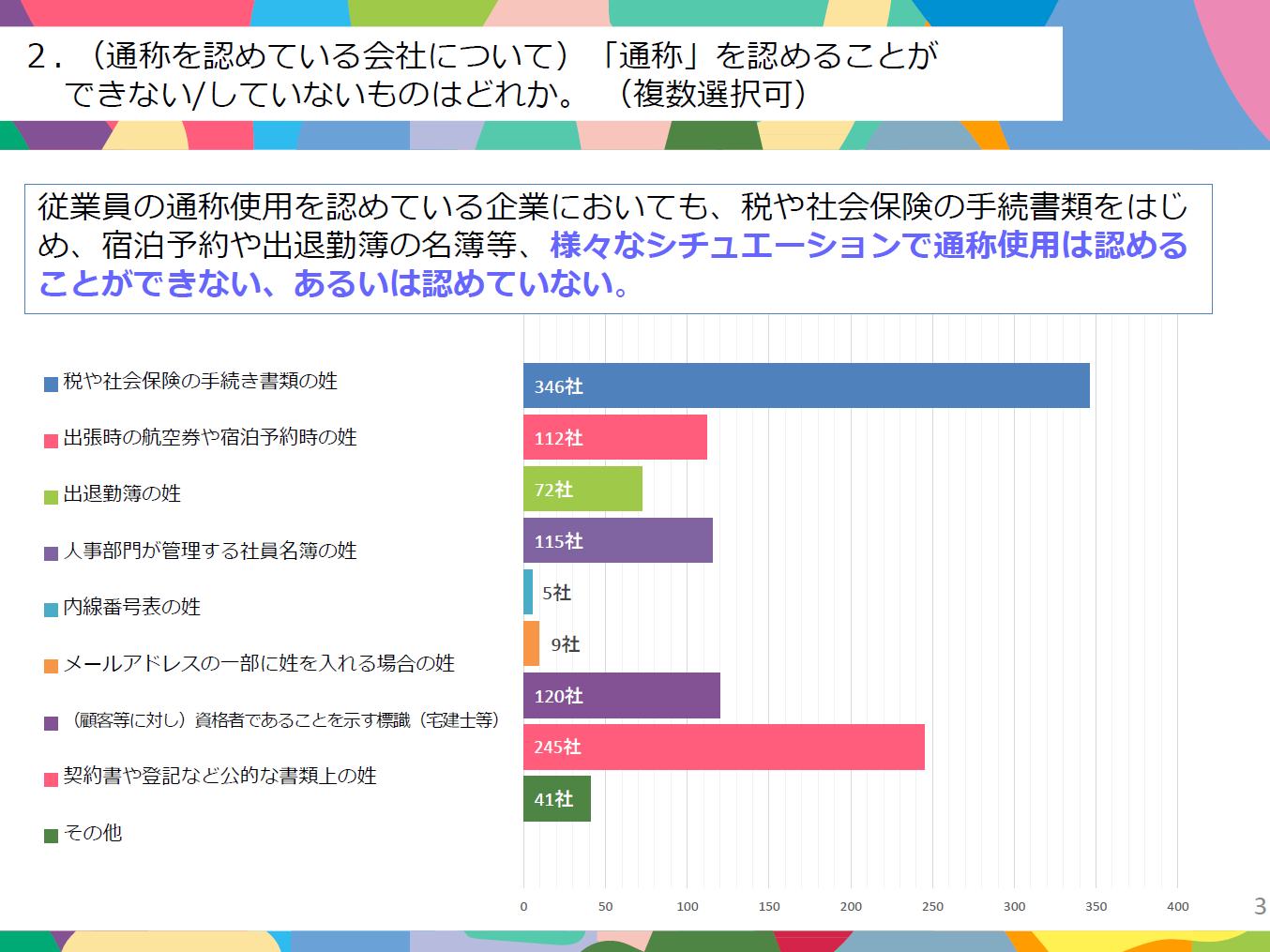 通称使用が可能でも、「通称」を認めることができない/していないもの。「企業」における社員の姓（氏）の取扱いに関する調査結果より（2024年６月、経団連）