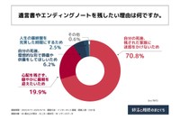 遺言書やエンディングノートを残したい理由は何ですか（提供画像）