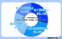 有名人の不倫問題（女性問題）に興味ありますか？（提供画像）