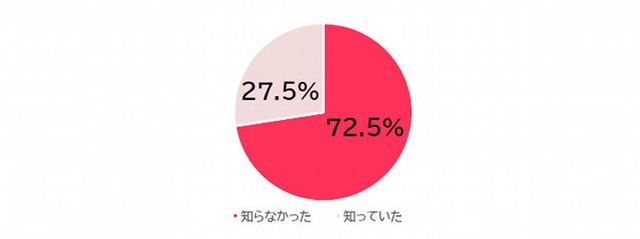 乳がんの精密検査を行う医師や技師によって、異なる診断結果になり得ることを知っていますか？（提供画像）