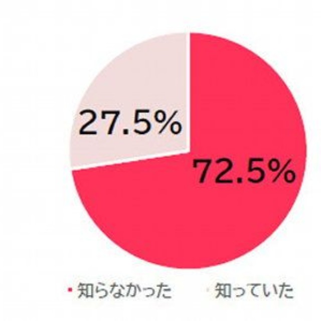 乳がんの精密検査を行う医師や技師によって、異なる診断結果になり得ることを知っていますか？（提供画像）
