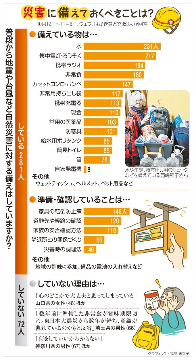 読者会議】防災 今できることを