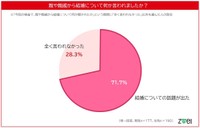 今回の帰省で、親や親戚から結婚について何か言われましたか？（出典：ツヴァイ婚活研究所）