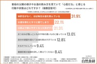 普段の父親の様子やお酒の飲み方を見ていて「心配だな」と感じる行動や状態（提供画像）