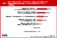 受験勉強が年収に影響していると思う理由