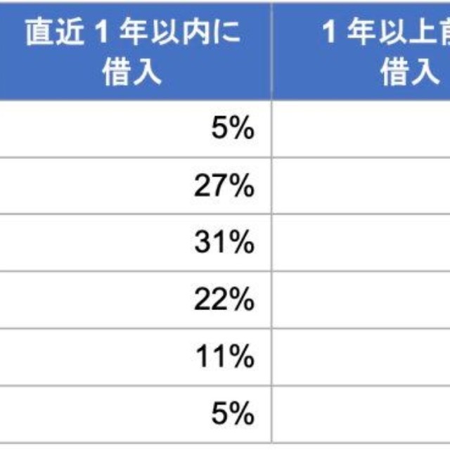 繰上返済のトリガーとなる金利水準（提供画像）