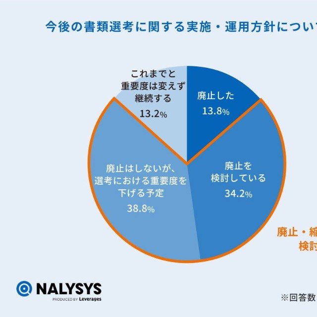 今後の書類選考に関する実施・運用方針について（提供画像）