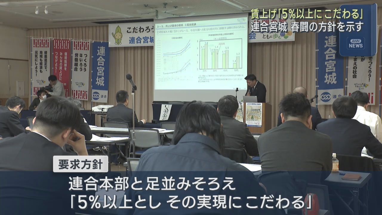 春闘で５％以上の賃上げを目標に　連合宮城が方針
