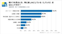 朝ドラを見るときに特に楽しみにしている点（提供画像）
