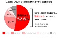 自炊をしない時のその理由はなんですか（提供画像）