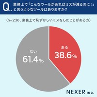 業務上で「こんなツールがあればミスが減るのに！」と思うようなツールはありますか？（提供画像）