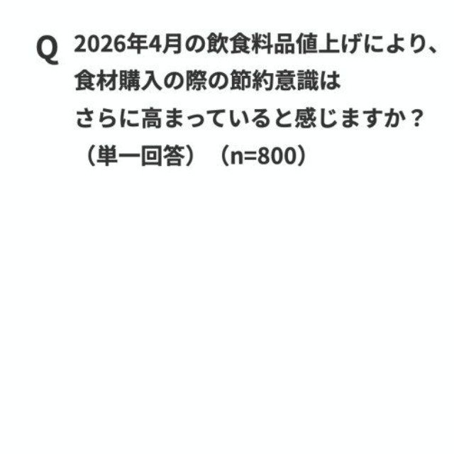 2026年4月の飲食料品値上げにより、食材購入の際の節約意識がさらに高まっていると感じますか？（出典：パナソニック調べ）