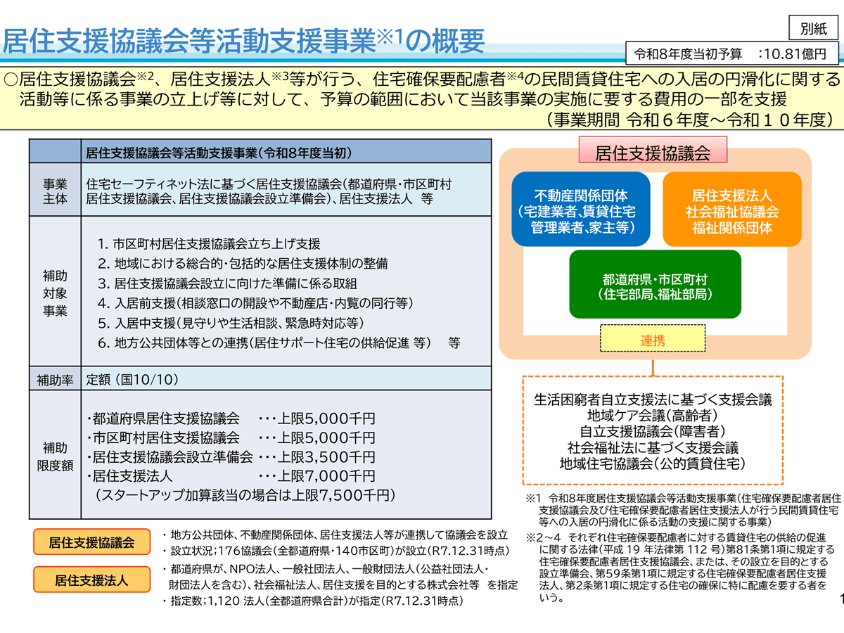居住支援協議会・居住支援法人向けの補助事業、2026年4月9日から
