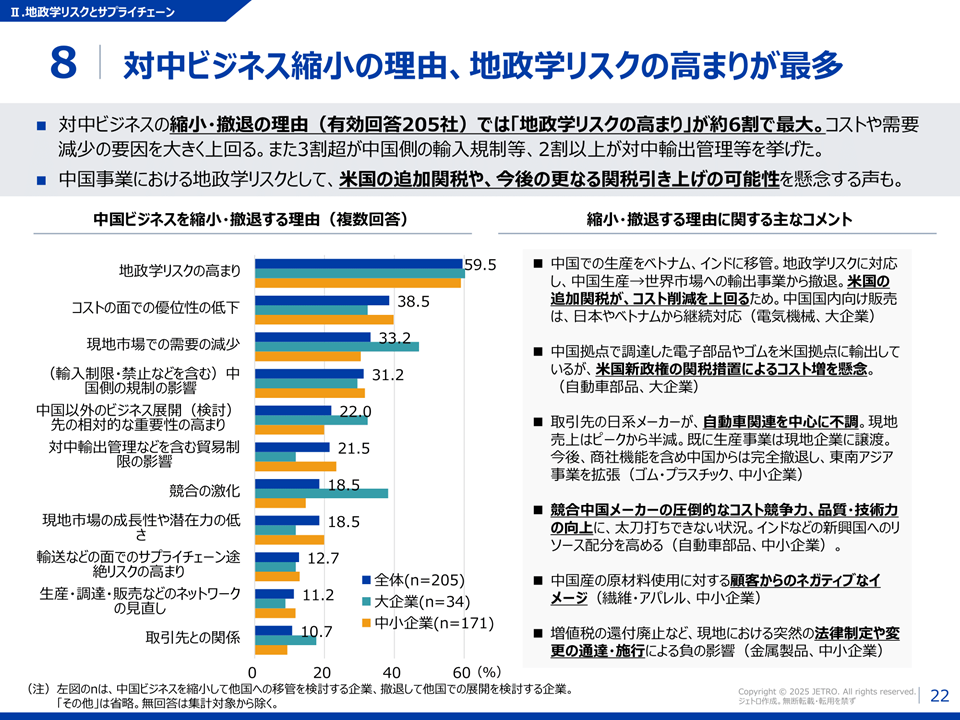 対中ビジネス縮小の理由