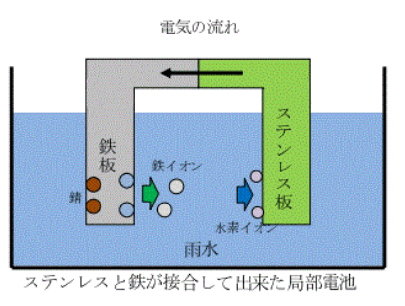 電気の流れ／タンカー船の船会社・東幸海運株式会社の公式X