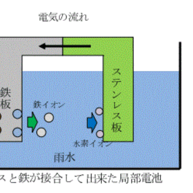 電気の流れ／タンカー船の船会社・東幸海運株式会社の公式X