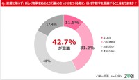 恋愛に限らず、新しい物事を始めたり行動のきっかけをつくる際に、日付や数字を意識することはありますか？（提供画像）