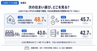 住まい選びではどこを見るか
