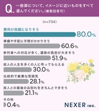 一般葬のイメージ