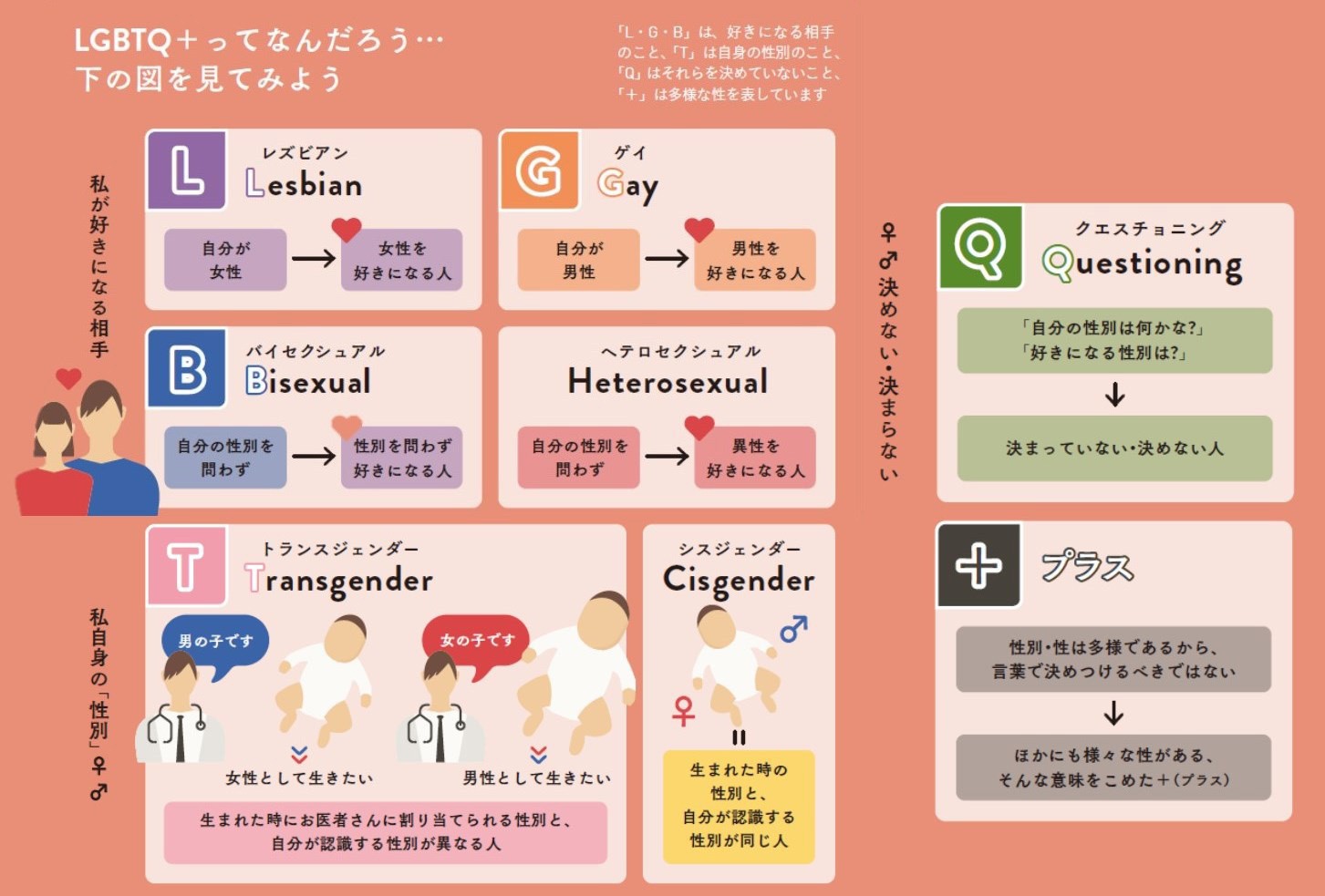 230113 図表3取り換え2