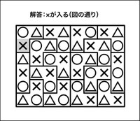 ○×△クイズ解答