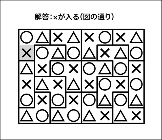 ○×△クイズ解答