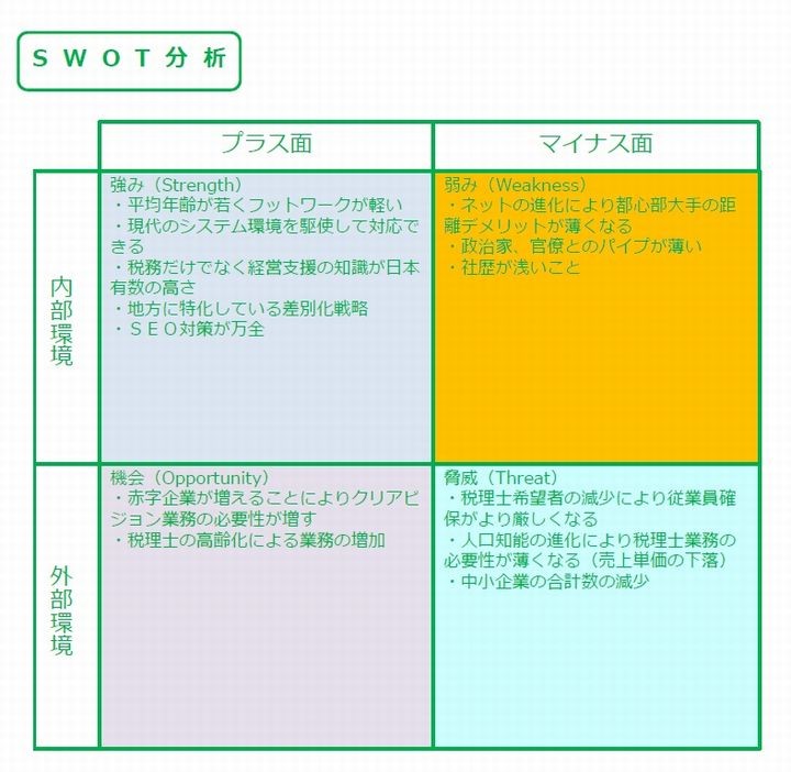 事業計画書の書き方を実例をもとに解説 融資や経営理念の浸透に寄与