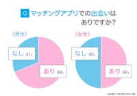 マッチングアプリでの出会いはありですか？（提供画像）