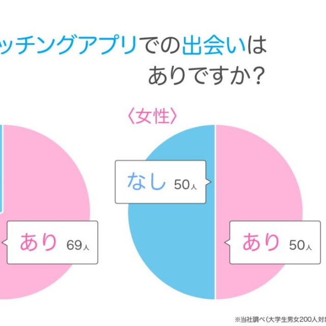マッチングアプリでの出会いはありですか？（提供画像）