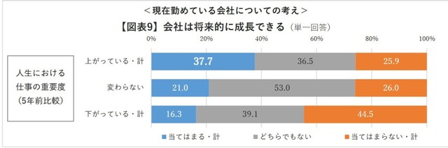 会社は将来的に成長できる（出典：https://www.indeedrecruit-partners.co.jp/wp-content/uploads/2025/08/20250821_nHSZ9k_01.pdf）