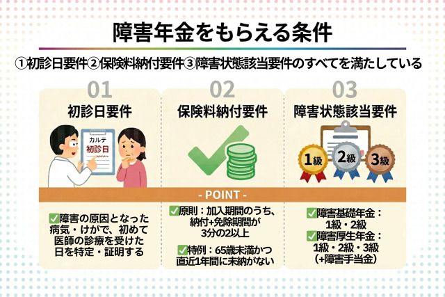 障害年金をもらえる条件は? もらえない人の特徴もわかりやすく解説