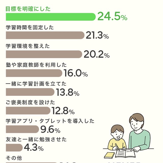 効果のあったサポート方法