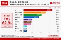 親として、子どもには夏休みのお金を何に使ってほしいですか（提供画像）