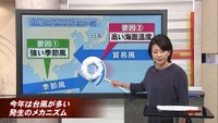 【解説】なぜこんなに？台風が多いわけ