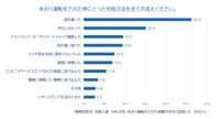 あおり運転をされた際の対処（出典：チューリッヒ保険会社）