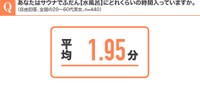 あなたはふだんサウナで「水風呂」にどれくらいの時間入っていますか（自由回答、n=440）（提供画像）