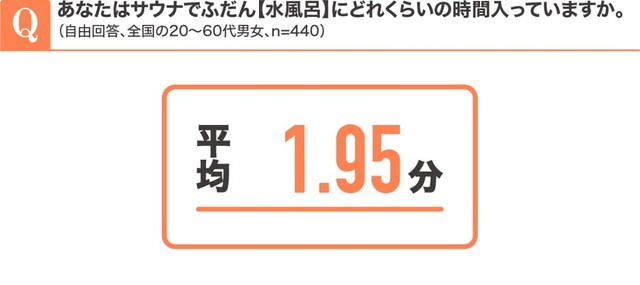 あなたはふだんサウナで「水風呂」にどれくらいの時間入っていますか（自由回答、n=440）（提供画像）