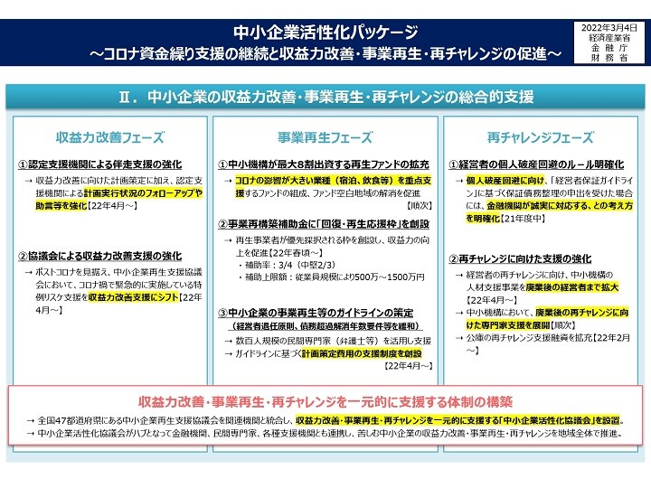 中小企業再生 実務の問題点と提言/経済法令研究会/中小企業活性化研究会（単行本） ゼロからわかる事業再生70問70答（第2版） | 植木 康彦, 髙井