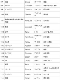 台風の名前97～114
