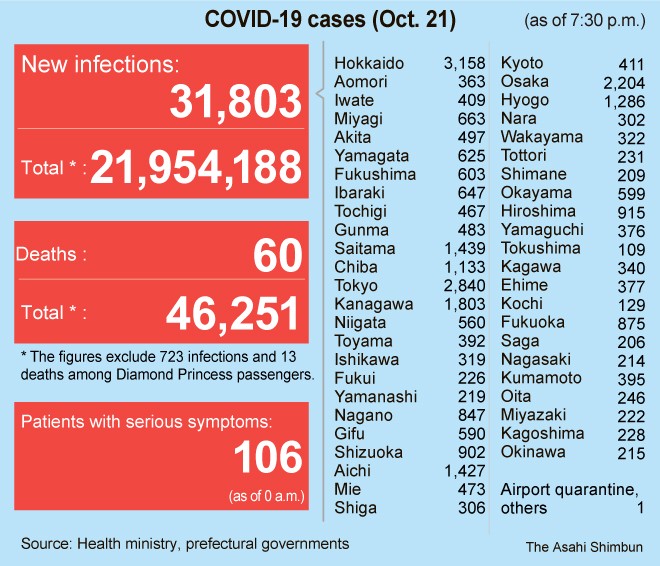 October 21 coronavirus news