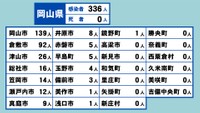 岡山県の新型コロナ感染状況　4月25日
