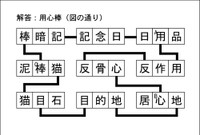 漢字ネットワーク解答