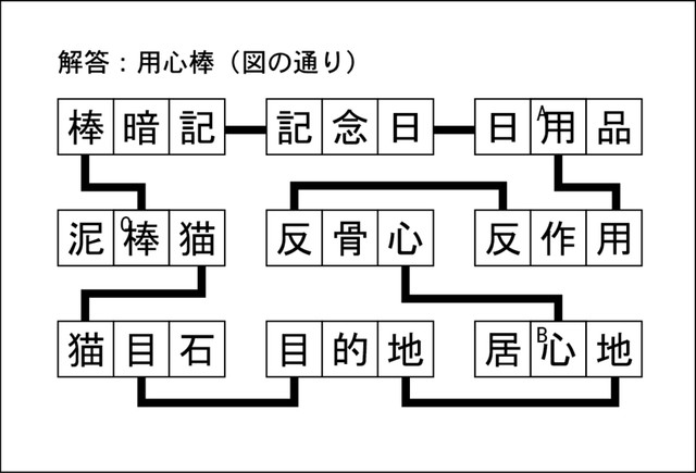 漢字ネットワーク解答