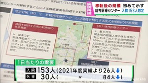 宮城県の病院再編構想　新精神医療センターは１５３人の入院を想定