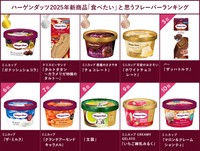 ハーゲンダッツ「2025新商品『食べたい』と思うフレーバーランキング」