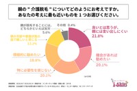 親の介護脱毛について