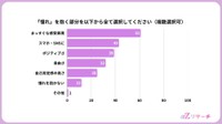 平成ドラマの空気感のうち、どのような部分に憧れを感じるか（提供画像）