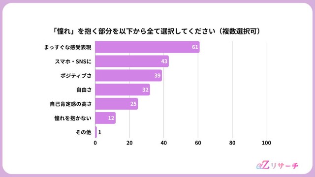 平成ドラマの空気感のうち、どのような部分に憧れを感じるか（提供画像）
